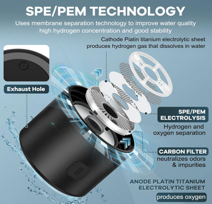 REVERSE AGE® Hydrogen Bottle